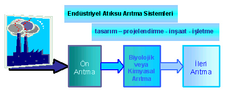 endustriyelaritma